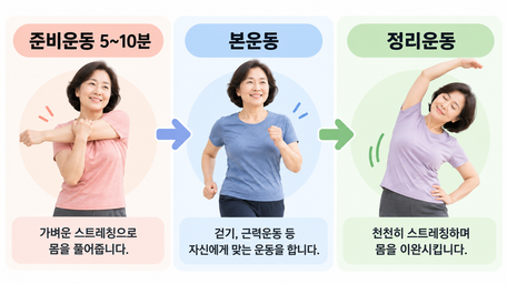 아침운동 vs 저녁운동, 50대에게 더 좋은 시간은 언제일까?