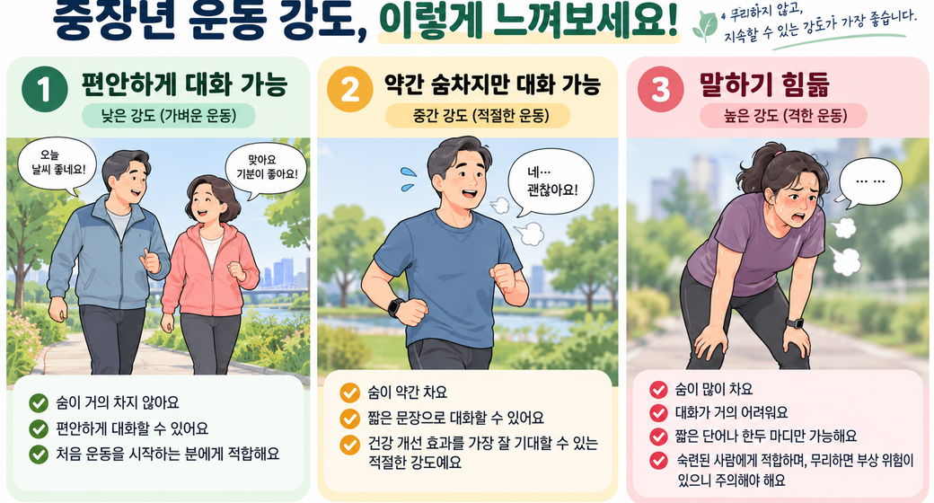 50대 운동 초보자가 가장 많이 하는 실수와 운동 강도 조절법