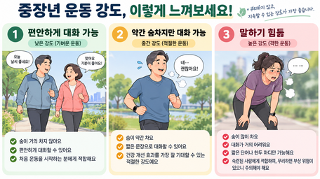 50대 운동 초보자가 가장 많이 하는 실수와 운동 강도 조절법