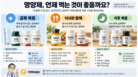 영양제는 식전 vs 식후 언제 먹을까? 복용시간 쉽게 정리